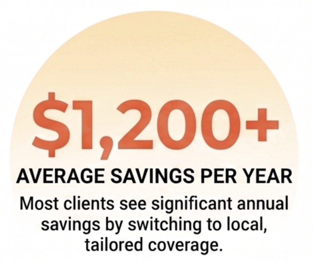 Average savings of more than 1,200 dollars per year with local, tailored coverage